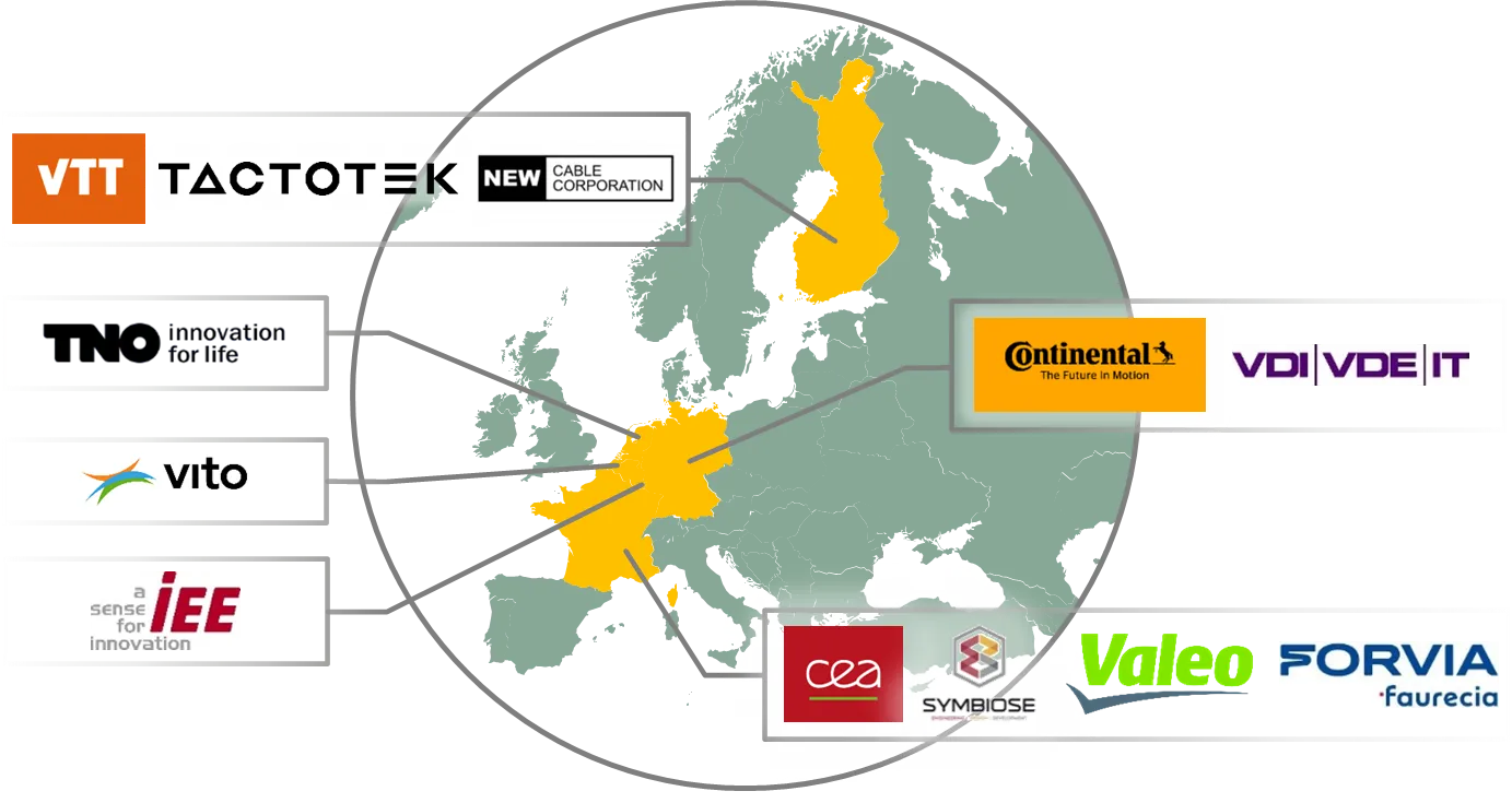 Map of Europe with the logos of the 12 UNICORN partners: VTT, TactoTek, New Cable Corporation, TNO, VITO, IEE, Continental, VDI/VDE-IT, CEA, Symbiose, Valeo and FORVIA